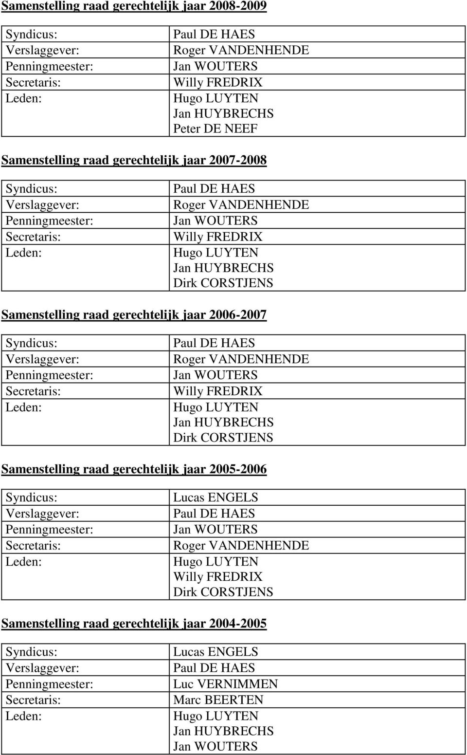 Paul DE HAES Roger VANDENHENDE Willy FREDRIX Jan HUYBRECHS Dirk CORSTJENS Samenstelling raad gerechtelijk jaar 2005-2006 Lucas ENGELS Paul DE HAES