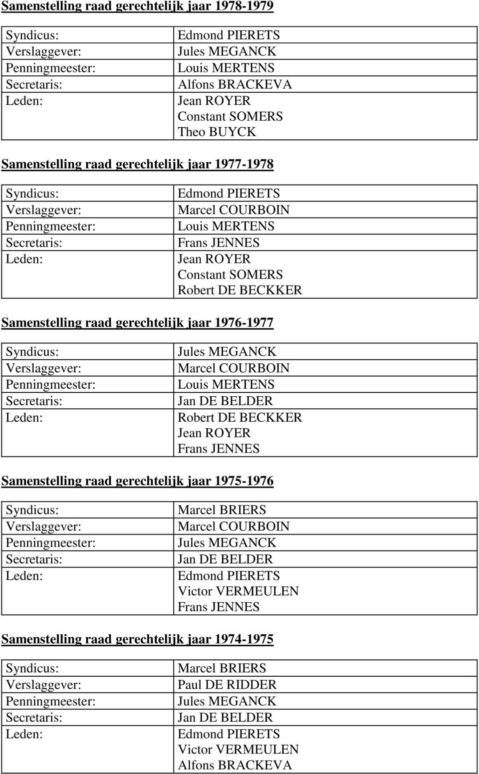 jaar 1976-1977 Marcel COURBOIN Louis MERTENS Robert DE BECKKER Jean ROYER Samenstelling raad gerechtelijk jaar 1975-1976 Marcel BRIERS