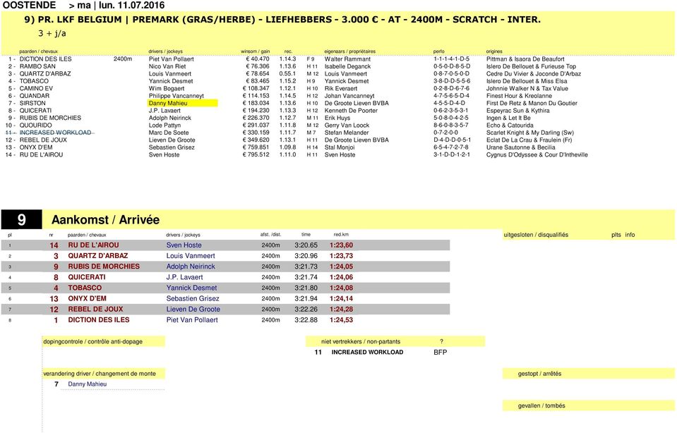 6 H 11 Isabelle Deganck 0-5-0-D-8-5-D Islero De Bellouet & Furieuse Top 3 - QUARTZ D'ARBAZ 2400m Louis Vanmeert 78.654 0.55.