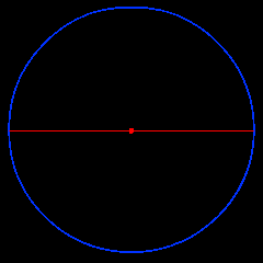 2 Oppervlakte cirkel Uitleg en opgaven Bestudeer uit de Kennisbank wiskunde het onderdeel: KB: Oppervlakte cirkel Maak de volgende opgaven.
