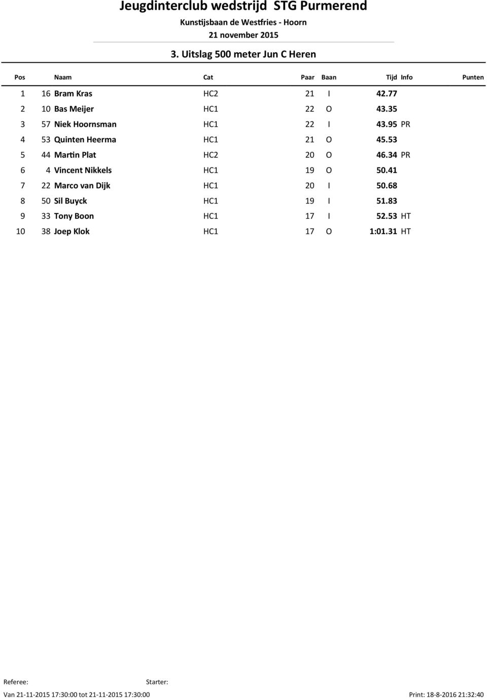 53 5 44 Mar n Plat HC2 20 O 46.34 6 4 Vincent Nikkels HC1 19 O 50.41 7 22 Marco van Dijk HC1 20 I 50.