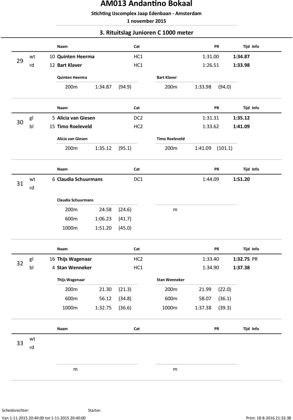 1) 31 wt 6 Claudia Schuurmans DC1 1:44.09 1:51.20 rd Claudia Schuurmans 200m 24.58 (24.6) 600m 1:06.23 (41.7) 1000m 1:51.20 (45.0) m 32 gl 16 Thijs Wagenaar HC2 1:33.40 1:32.