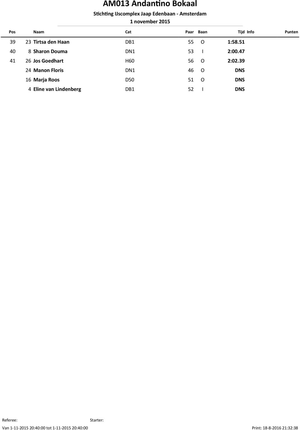39 24 Manon Floris DN1 46 O DNS 16 Marja Roos D50 51 O DNS 4 Eline van