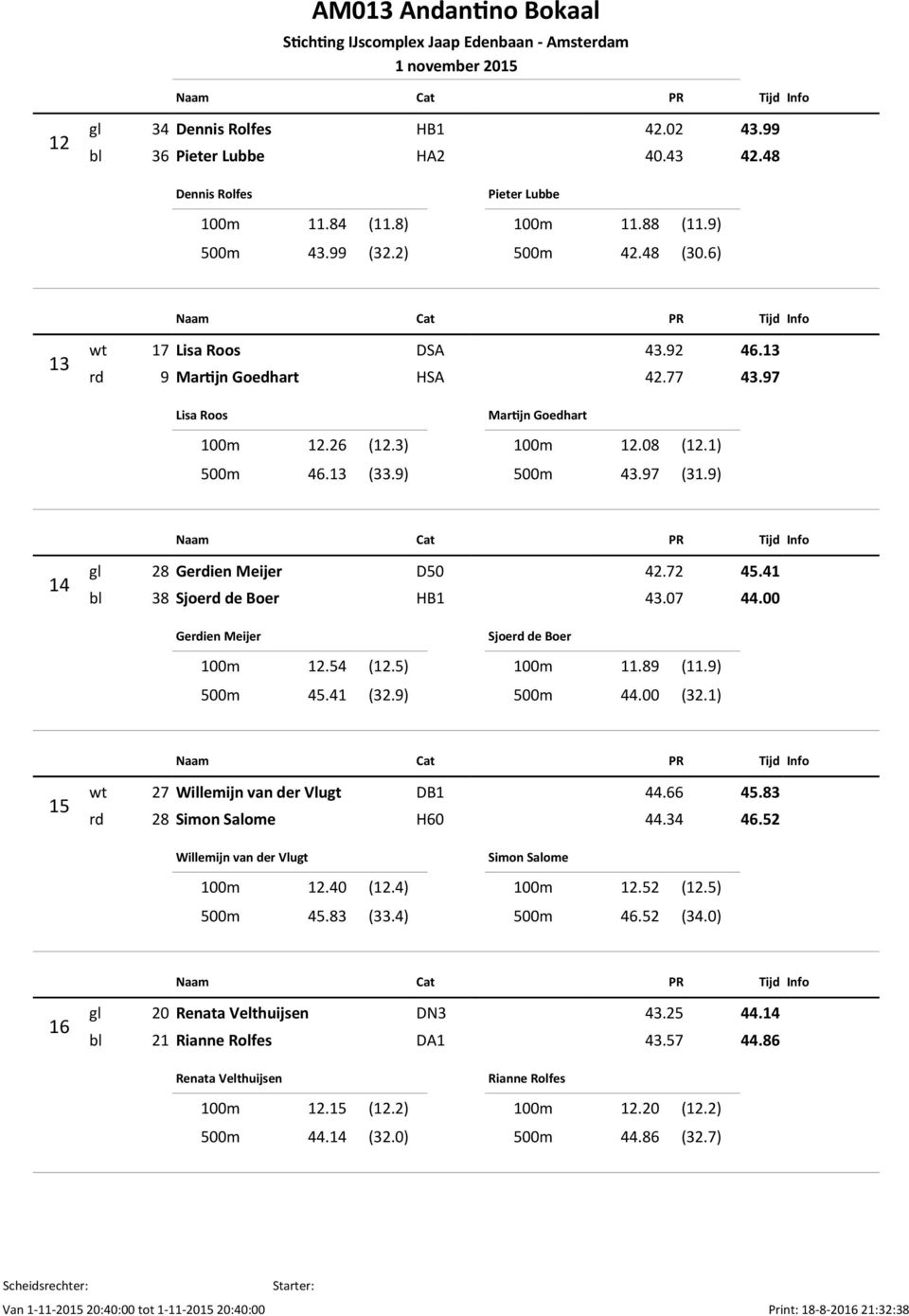 41 bl 38 Sjoerd de Boer HB1 43.07 44.00 Gerdien Meijer 100m 12.54 (12.5) 500m 45.41 (32.9) Sjoerd de Boer 100m 11.89 (11.9) 500m 44.00 (32.1) 15 wt 27 Willemijn van der Vlugt DB1 44.66 45.