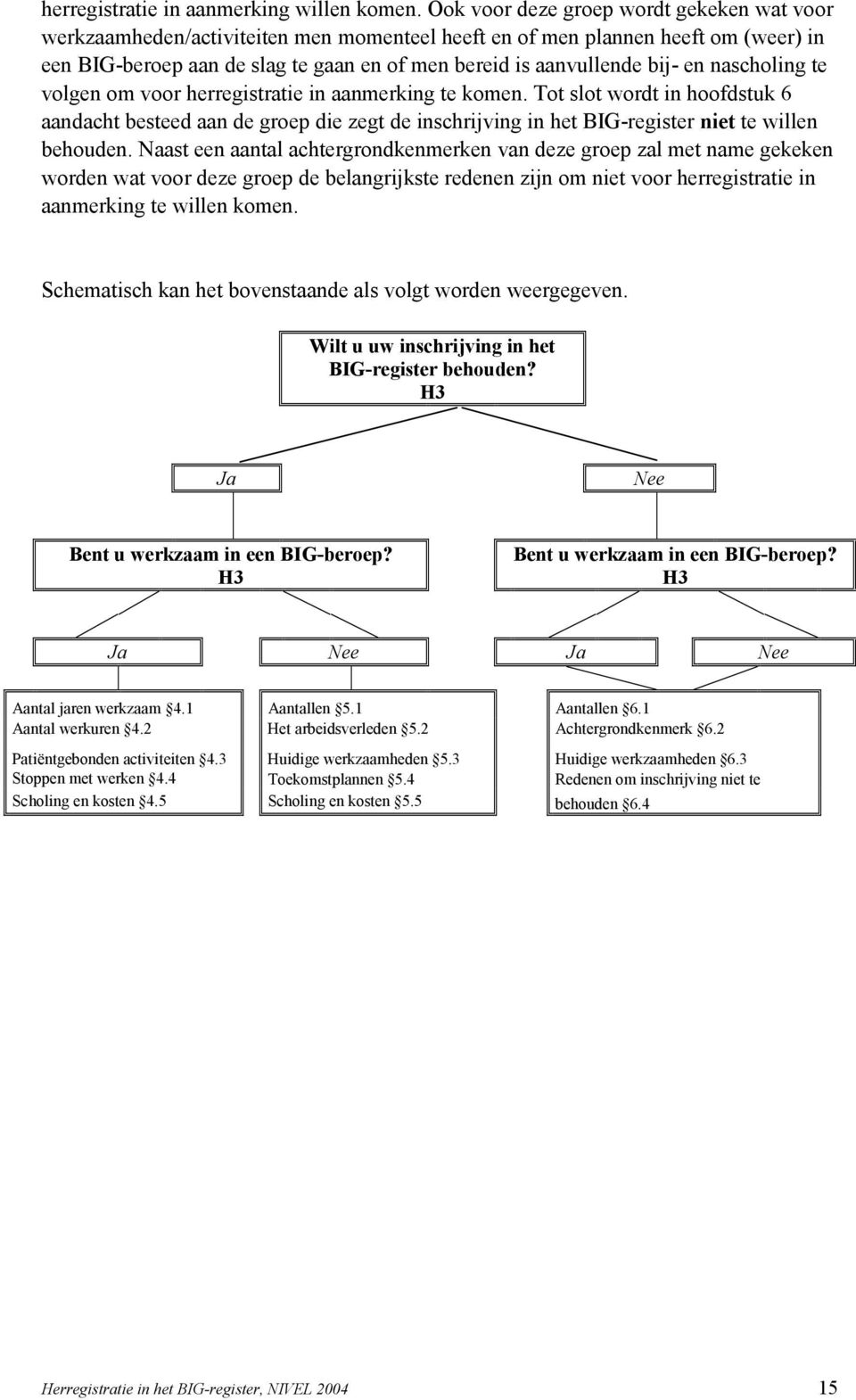 en nascholing te volgen om voor herregistratie in aanmerking te komen. Tot slot wordt in hoofdstuk 6 aandacht besteed aan de groep die zegt de inschrijving in het BIG-register niet te willen behouden.