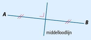 4.1 Goniometrische verhoudingen en gelijkvormigheid [3] Definitie middelloodlijn: De middelloodlijn van een lijnstuk is de lijn door het midden