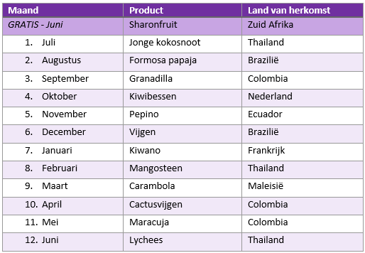 Wij willen de 5 winnaars; (Alphenaar, De Vitaminetuin, Floor s groente- en fruit, Deli-Deux en Van Marle) van harte feliciteren. De verkopers van Postuma zullen contact opnemen met deze 5 winnaars.