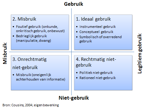 Een classificatie over het (al dan niet)