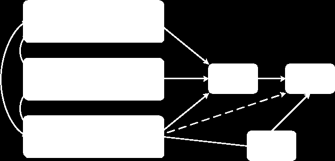 3. THEORIE EN HYPOTHESES 3.1. Theoretisch kader In dit hoofdstuk wordt een theoretisch kader geschetst over de factoren die leesgedrag beïnvloeden.