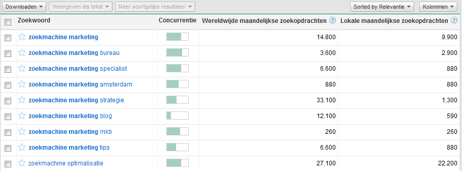 4.2 Search Engine Advertising Dit is een betalende (gesponsorde) vorm om meer traffic te genereren naar de website.