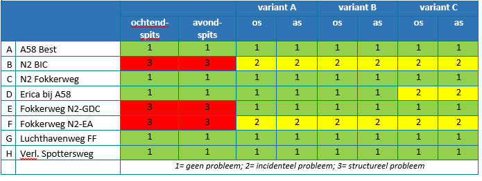 Tabel 2.