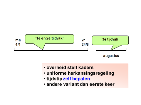 Bij het centraal examen zijn de mogelijkheden van de schooldirecteur in beginsel niet anders dan bij welke toets ook.