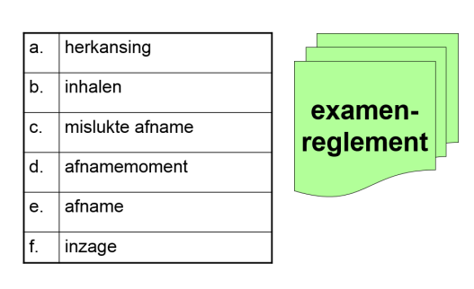 Dit aandachtspunt betreft de tijdstippen waarop het SE kan worden afgerond. Pas als het SEcijfer voor het desbetreffende vak is vastgesteld kan het CE worden afgelegd.