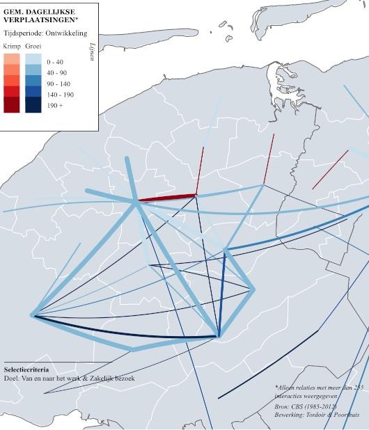 Daily urban & regional system (DUS):