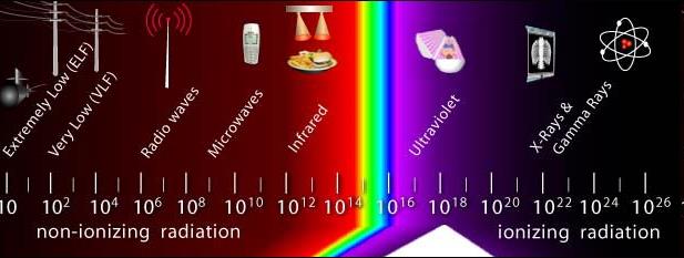 wisselstromen of voor opwekken van wisselstromen en warmte in metalen Radiofrequenties (100 khz