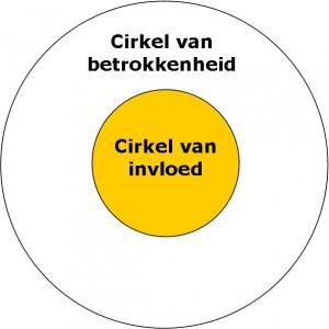 3. Cirkel
