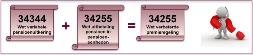 4 december 2015 Aan de hand van de kritiek van de Raad van State dient mevrouw Lodders een gewijzigd wetsvoorstel Wet uitbetaling pensioen in pensioeneenheden in 4.