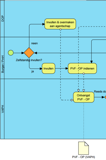 Plaats OP PVB in PVF Proces