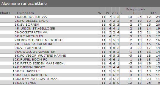 Het jeugdbestuur heeft besloten om vanaf 20/09/2011 de samenwerking met de heer