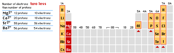 IONBINDING IONVERBINDINGEN