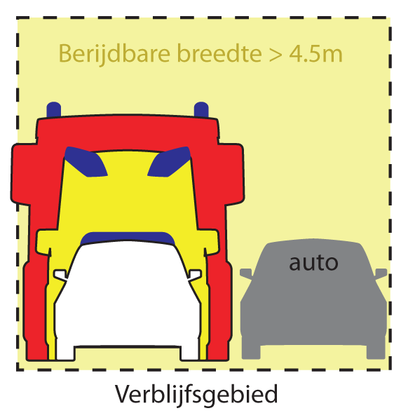 een tijd van één à twee minuten aan de orde. Dat leidt ertoe dat verblijfsgebieden: 1. beperkt in omvang zijn; 2. strategisch ontsloten zijn; 3. geen lange erftoegangswegen hebben; 4.