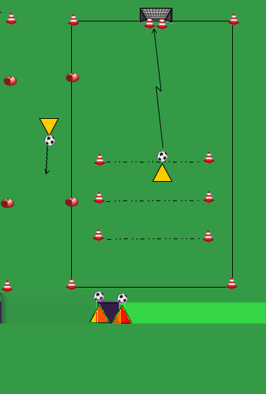 DOELSCHIETSPEL MET PIONNEN spelers kunnen scoren door de bal stil te leggen op 8 meter van het doel en te scoren bal in de hoeken links of rechts van de pion en in het doel = 3 punten / bal in het