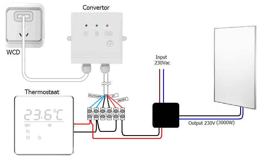 Convertor module 2HEAT-CW WIFI THERMOSTAAT De convertor module wordt gekoppeld met zowel de thermostaat, verwarmingsketel en de netspanning.