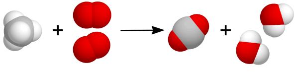 methaan + dizuurstof 4 + 2 O 2 koolstofdioxide + water O 2 + 2 2 O Een verbranding is een snelle, exotherme oxidatiereactie, die met een vlam of een gloed verloopt.