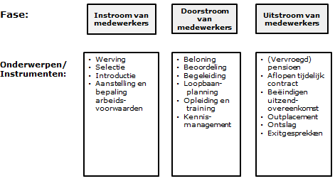 - mobiel bellen - auto van de zaak - kinderopvang - loonbaanmogelijkheden - ziektekostenverzekering Tertiaire arbeidsvoorwaarden = betaalt medewerker zelf, maar