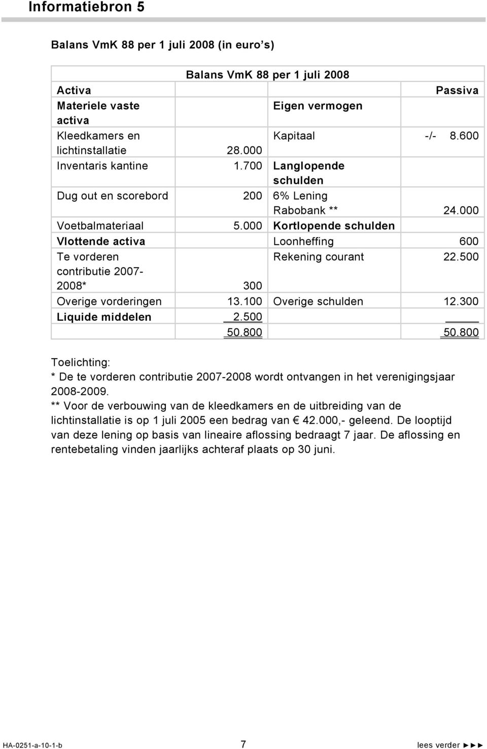 000 Kortlopende schulden Vlottende activa Loonheffing 600 Te vorderen Rekening courant 22.500 contributie 2007-2008* 300 Overige vorderingen 13.100 Overige schulden 12.300 Liquide middelen 2.500 50.