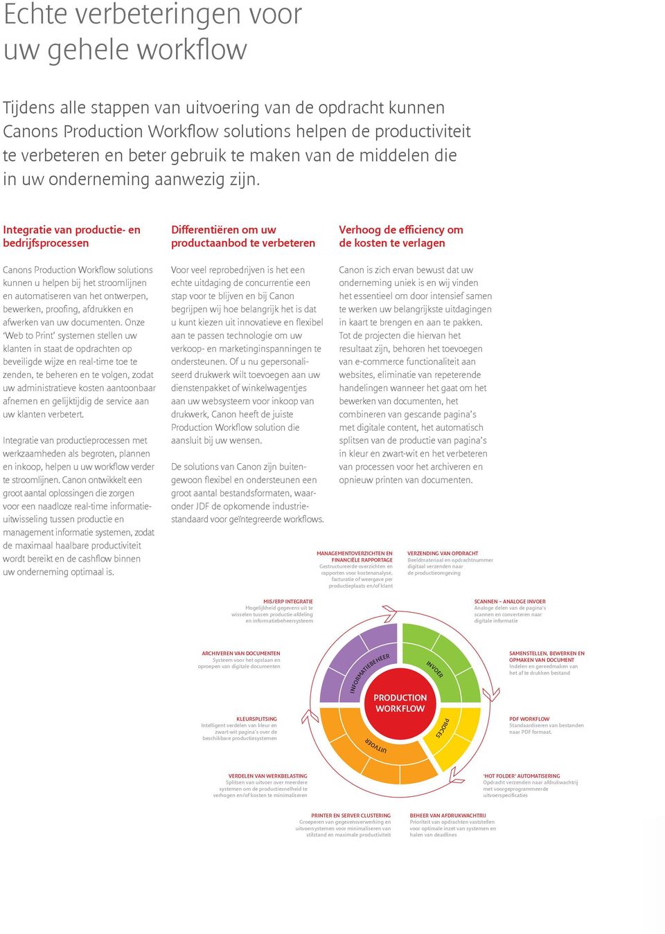 Integratie van productie- en bedrijfsprocessen Differentiëren om uw productaanbod te verbeteren Verhoog de efficiency om de kosten te verlagen Canons Production Workflow solutions kunnen u helpen bij