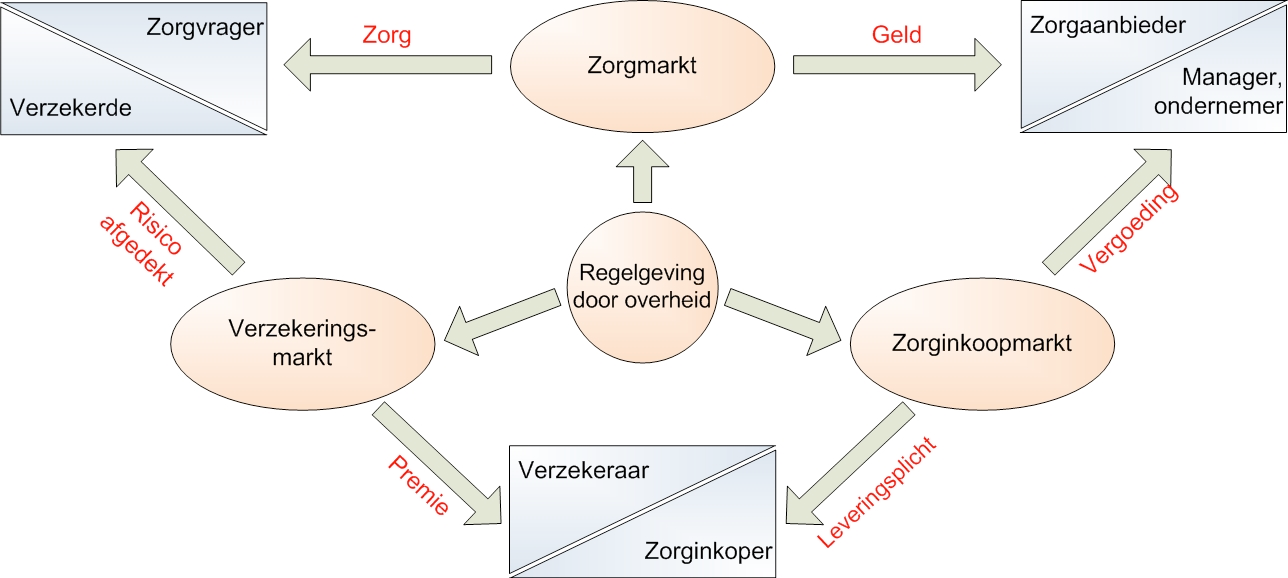 De eerstelijns