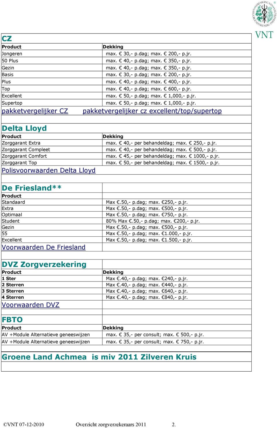 40,- per behandeldag; max. 250,- p.jr. max. 40,- per behandeldag; max. 500,- p.jr. max. 45,- per behandeldag; max. 1000,- p.jr. max. 50,- per behandeldag; max. 1500,- p.jr. De Friesland** Standaard Extra Optimaal Student Max.