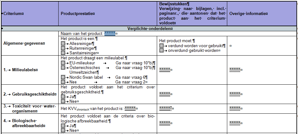 Checklists voor duurzame