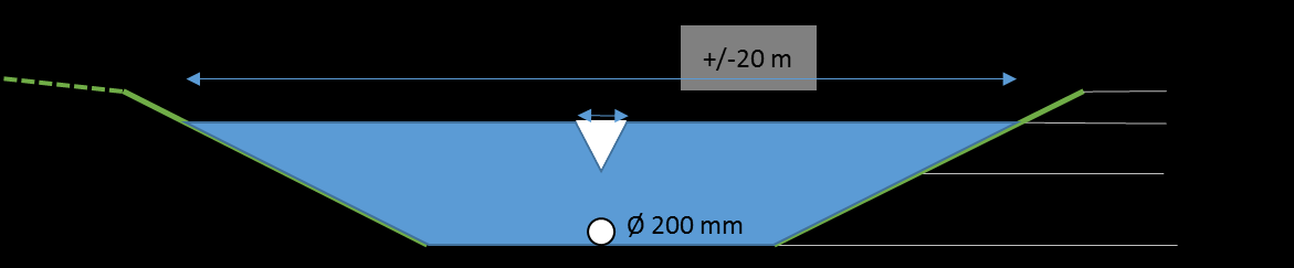 passen. Dit V-profiel loopt door tot 10 cm onder de insteek. Boven het V-profiel op NAP+ 25,65 m kan maximaal afgevoerd worden.