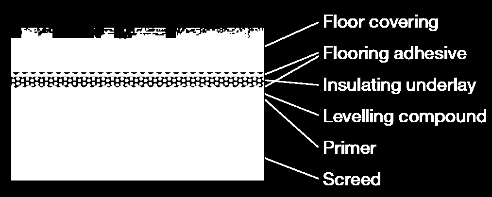 Omschrijving van afwerkingsmateriaal Wat verstaat men onder afwerkingsmaterialen voor binnen?