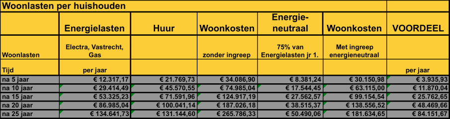 kiezen zelf voor