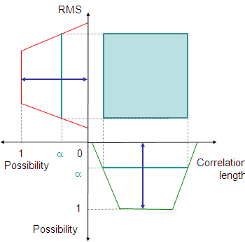 2 0.25 0.3 0.35 0.4 0.45 moisture content [-] 1 0.8 o = -6.23 (db) 0.