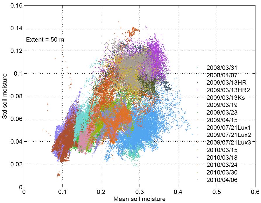 Via GPR gelijkaardige analyse: Data verkregen