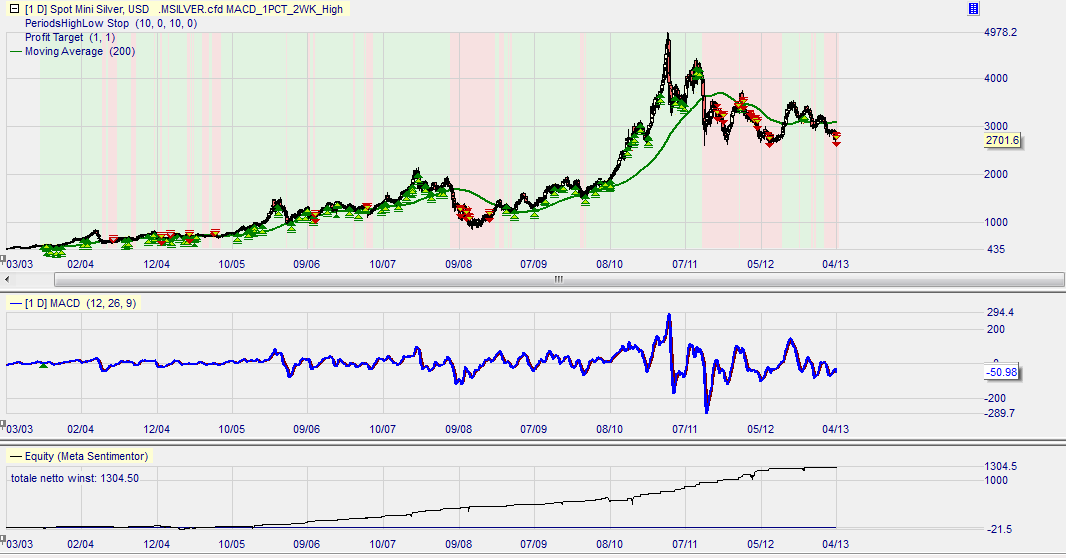 3.6. Evaluatie: CFD France 40 (CAC40) 3.