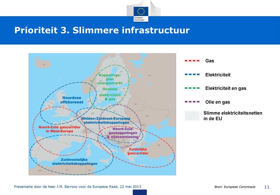 Elektriciteit en gas Olie en gas Noord-Zuid gascorridor in West-Europa Midden-/Zuidoost-Europese elektriciteitskoppelingen