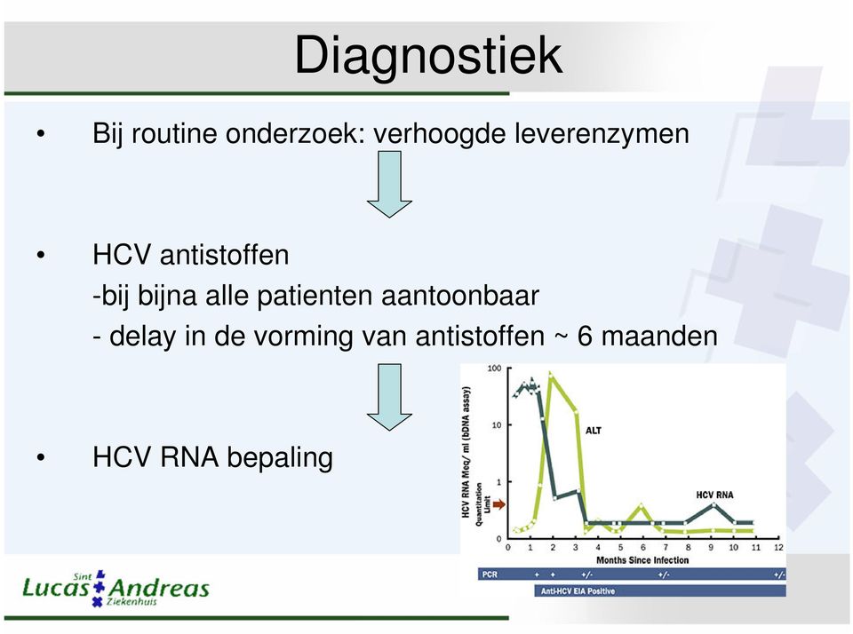 patienten aantoonbaar - delay in de vorming