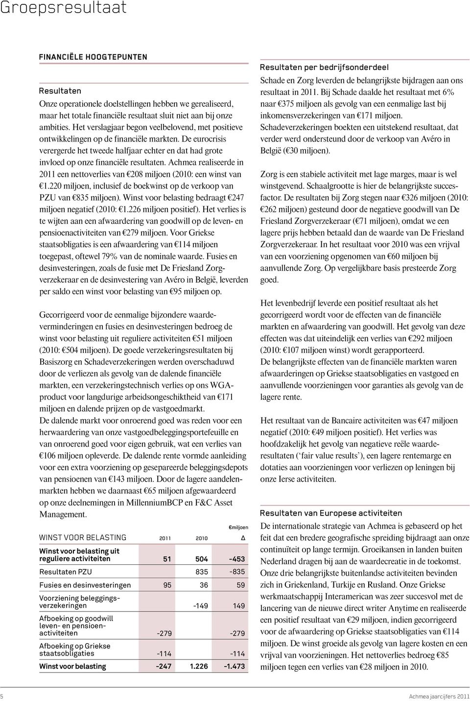 Achmea realiseerde in 2011 een nettoverlies van 208 miljoen (2010: een winst van 1.220 miljoen, inclusief de boekwinst op de verkoop van PZU van 835 miljoen).