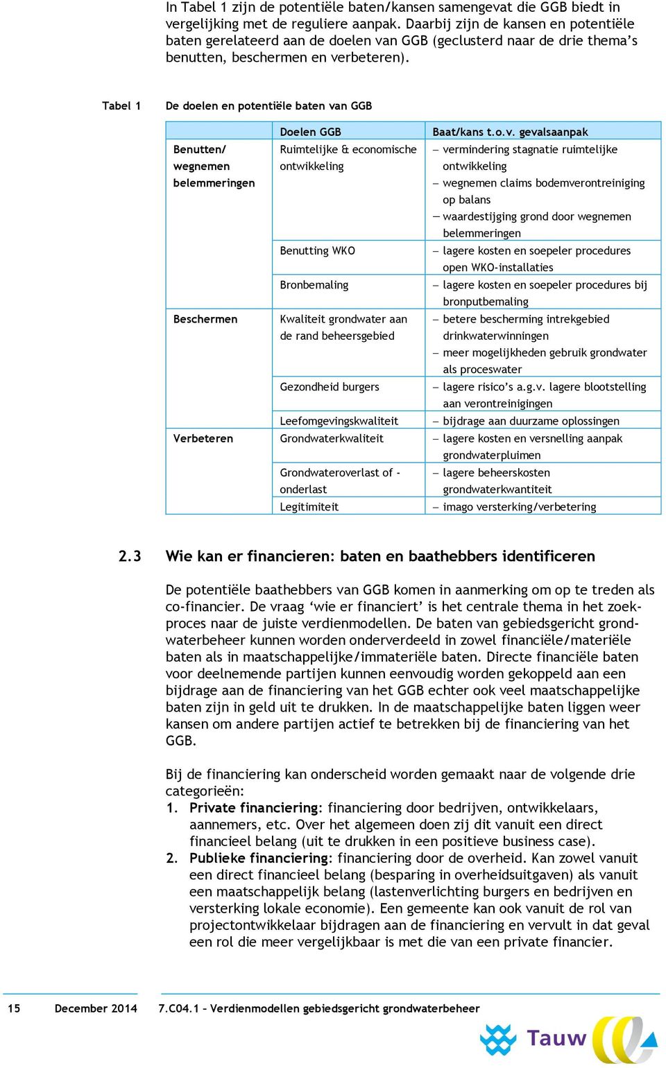 Tabel 1 De doelen en potentiële baten van GGB Benutten/ wegnemen belemmeringen Beschermen Doelen GGB Ruimtelijke & economische ontwikkeling Benutting WKO Bronbemaling Kwaliteit grondwater aan de rand