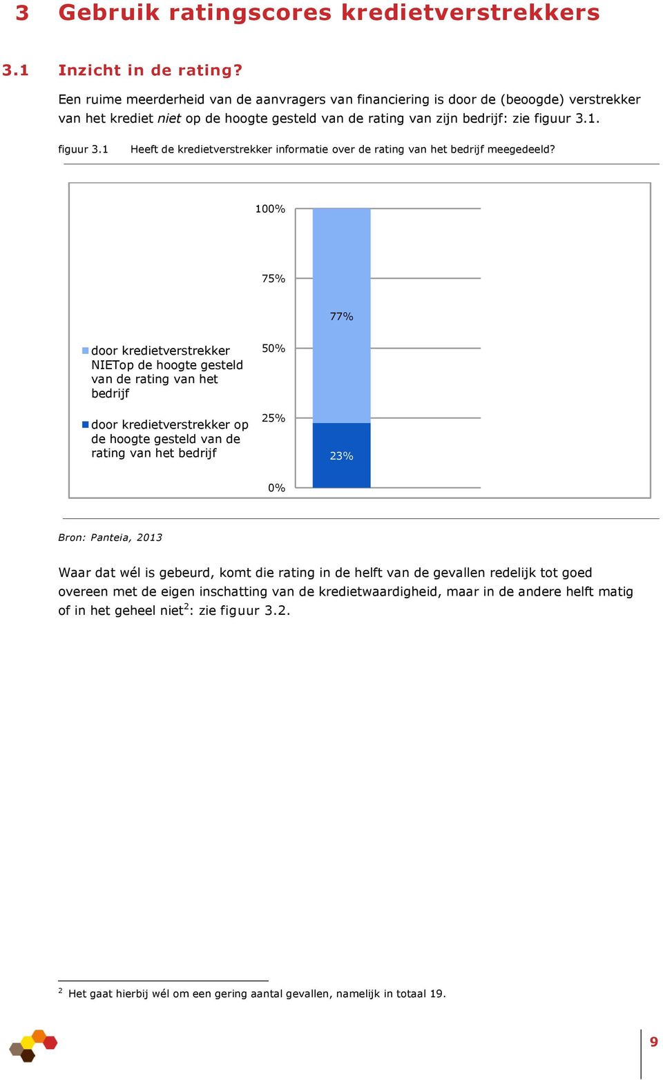 1. figuur 3.1 Heeft de kredietverstrekker informatie over de rating van het bedrijf meegedeeld?