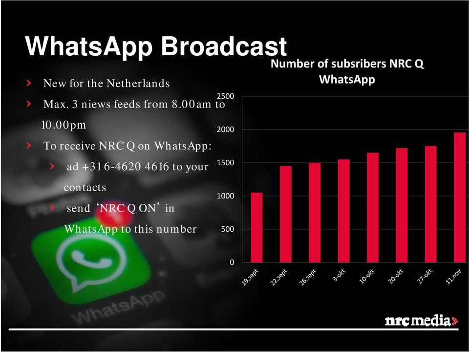 00pm To receive NRC Q on WhatsApp: ad +31 6-4620 4616 to your