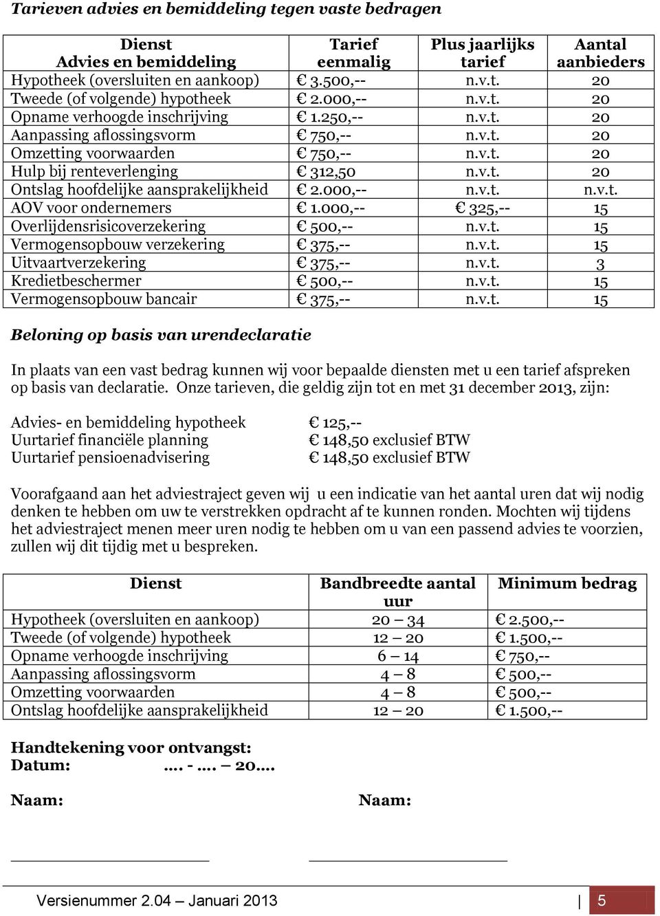 000,-- n.v.t. n.v.t. AOV voor ondernemers 1.000,-- 325,-- 15 Overlijdensrisicoverzekering 500,-- n.v.t. 15 Vermogensopbouw verzekering 375,-- n.v.t. 15 Uitvaartverzekering 375,-- n.v.t. 3 Kredietbeschermer 500,-- n.