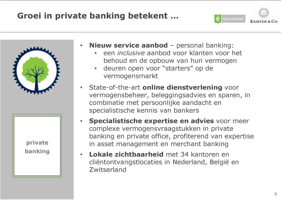 persoonlijke aandacht en specialistische kennis van bankers Specialistische expertise en advies voor meer complexe vermogensvraagstukken in private banking en private