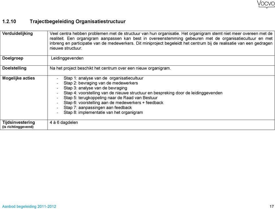 Dit miniproject begeleidt het centrum bij de realisatie van een gedragen nieuwe structuur. Leidinggevenden Na het project beschikt het centrum over een nieuw organigram.