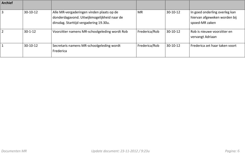 MR 30-10-12 In goed onderling overleg kan hiervan afgeweken worden bij spoed-mr zaken 2 30-1-12 Voorzitter namens MR-schoolgeleding